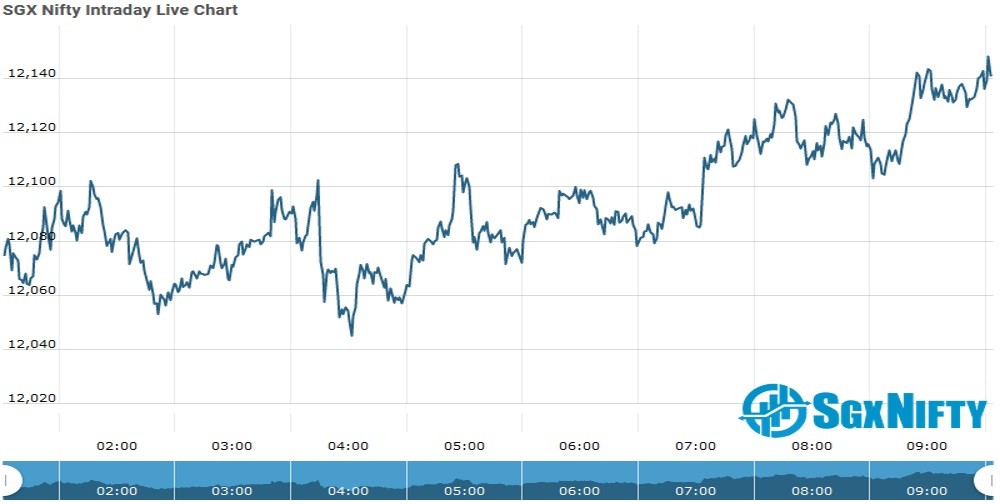 SGX Nifty SGX Nifty Live SGX Nifty Futures NiftyTrader