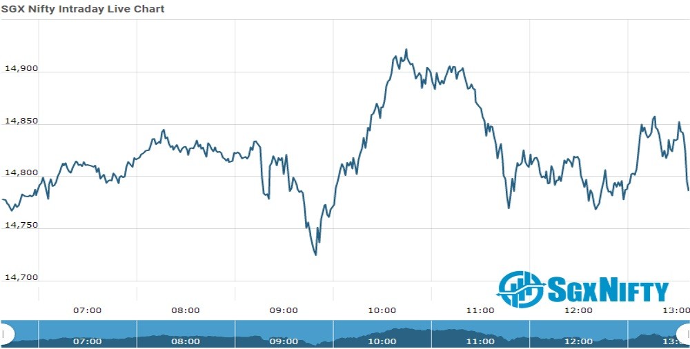SGX NIFTY