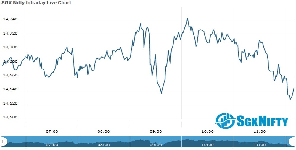 SGX Nifty Live SGX Nifty Real Time Chart