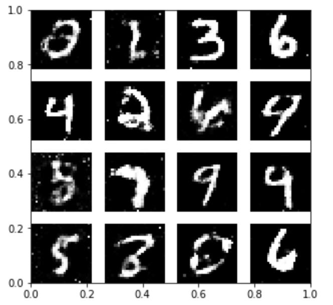 Vanilla GAN on MNIST pytorch_proj