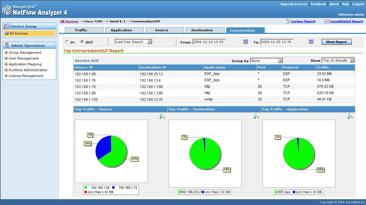 سیسکو NetFlow کانفیگ NetFlow توسط روتر سیسکو