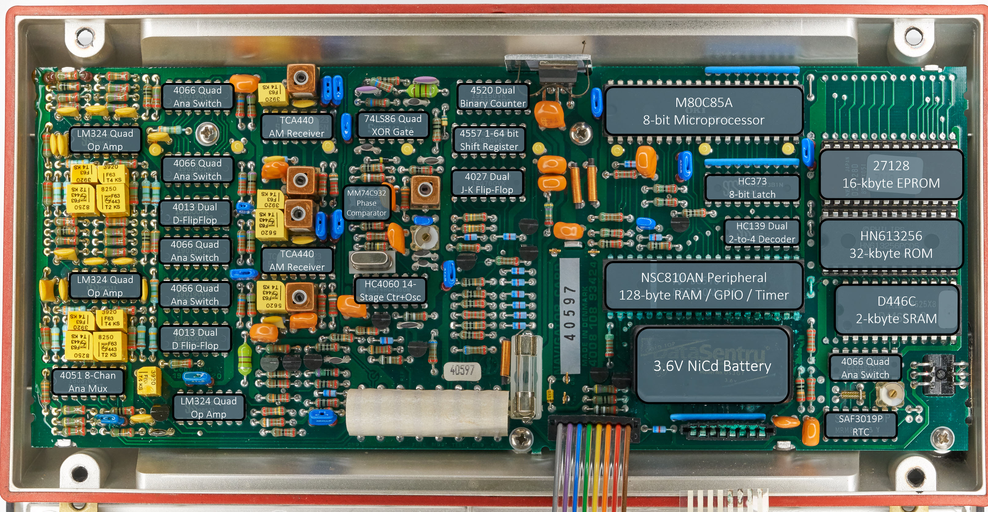 Hyperbolic Navigation