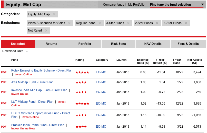The Best MidCap Fund to Invest in 2019 Shabbir Bhimani