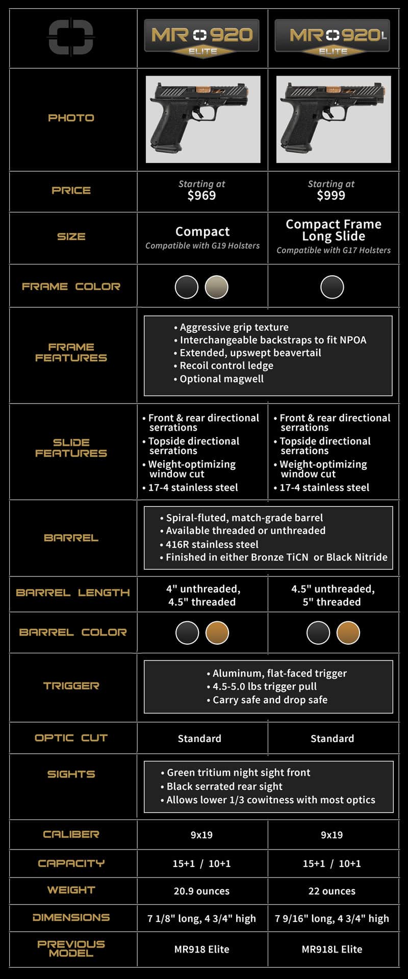 Shadow Systems Pistol Model Comparison Page 3
