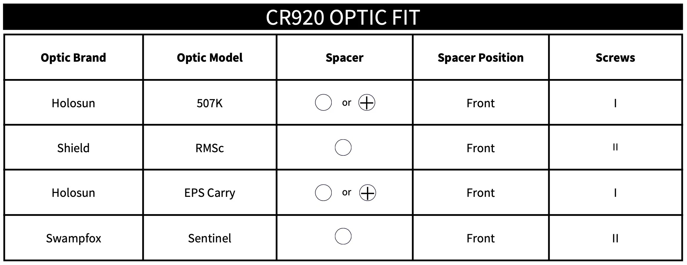 Optic Cut Shadow Systems