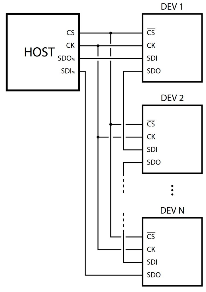 SPI Daisy Chain Example for L6470 Shady Electronics