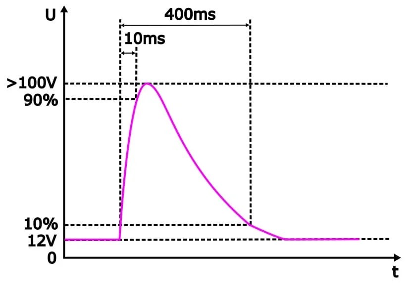 Automotive power supply circuit considerations Shady Electronics