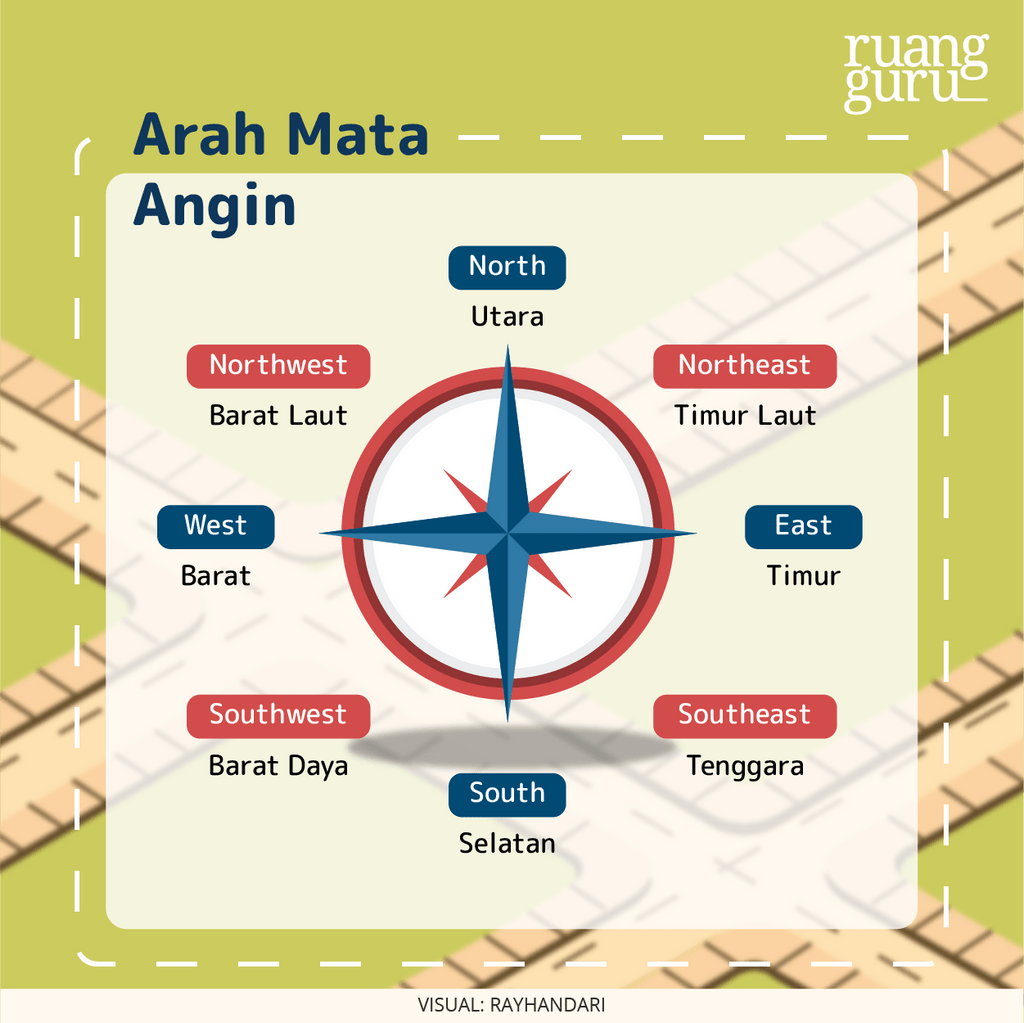 Asking and Giving Direction Sekolah Islam Shafta Surabaya