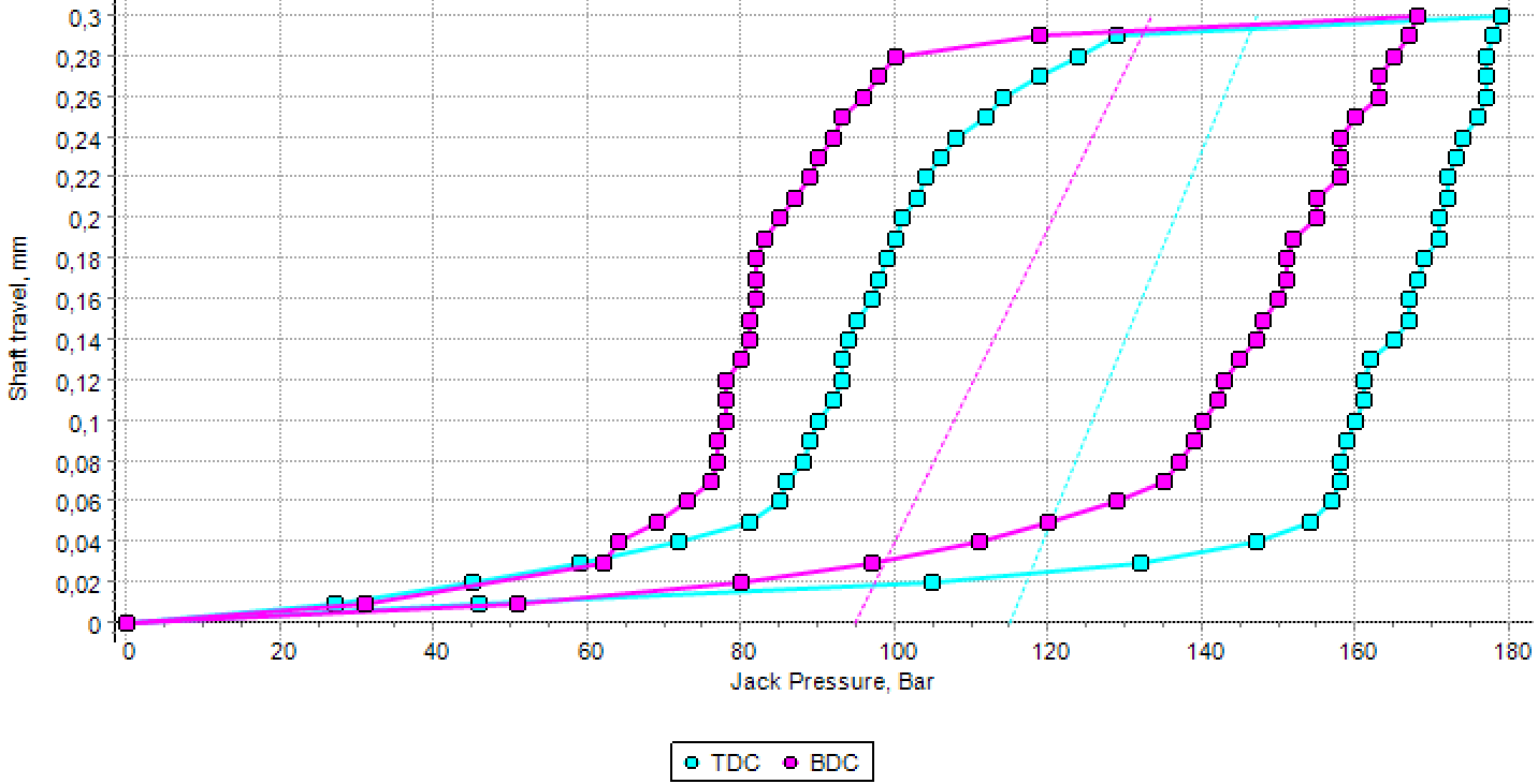 JackUp Test Simulation The Shaft Calculation Software by IMT