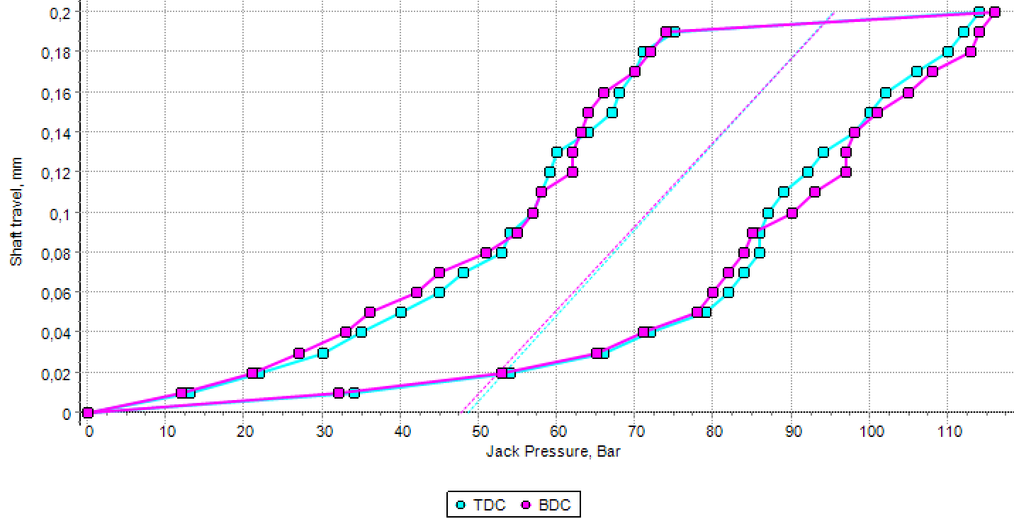 JackUp Test Simulation The Shaft Calculation Software by IMT