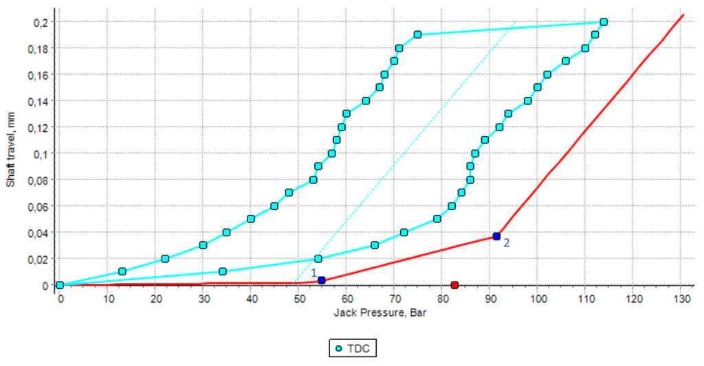 JackUp Test Simulation The Shaft Calculation Software by IMT