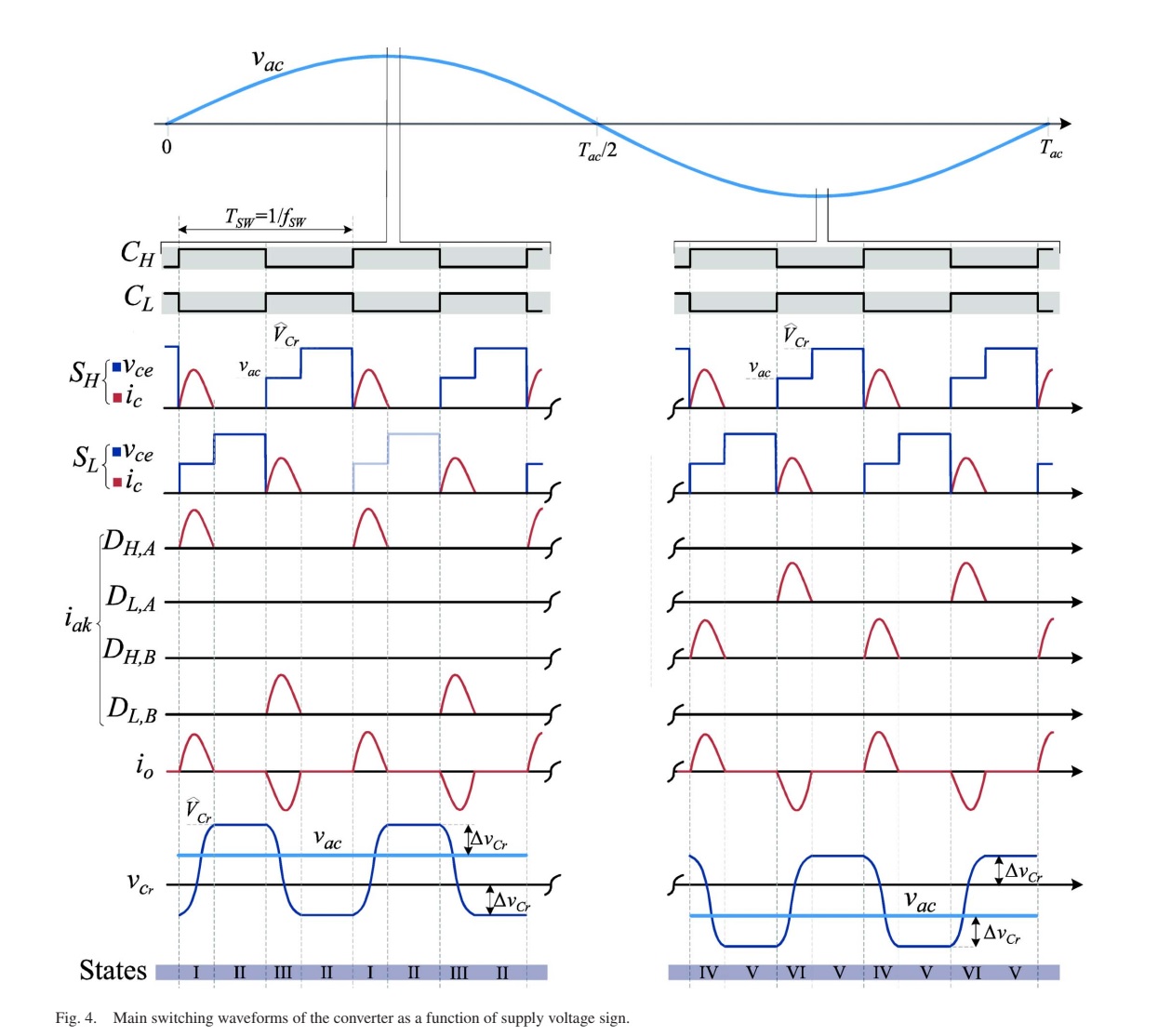 Resonant Converter for Induction Heating Domestic inductionheating