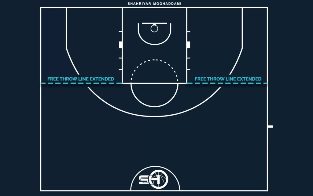 Free Throw Line Extended بسکتبال تخصصی با Shahriyarbc