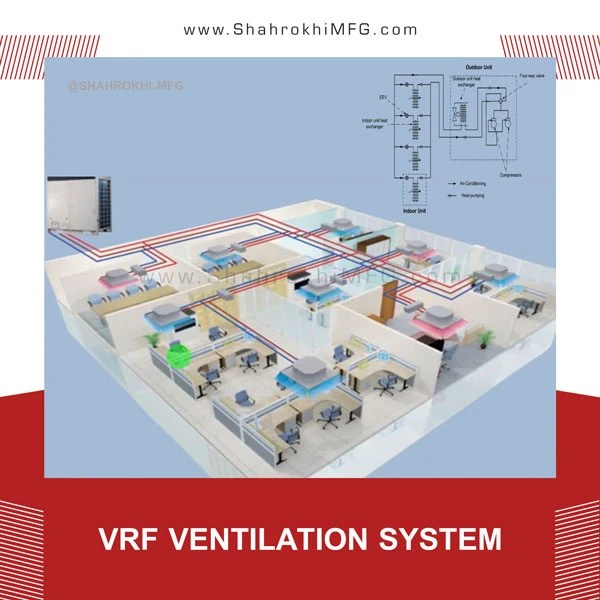 VRF ventilation system Shahrokhi Industrial Group