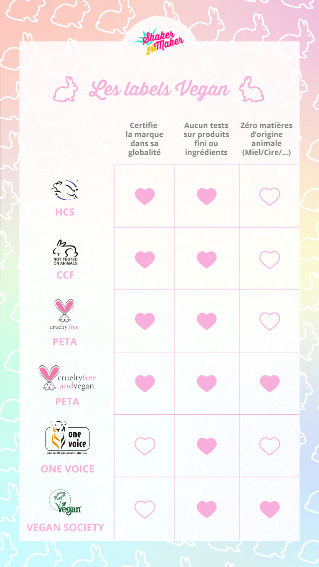 La ShakeList Les labels Bio et Vegan ShakerMaker