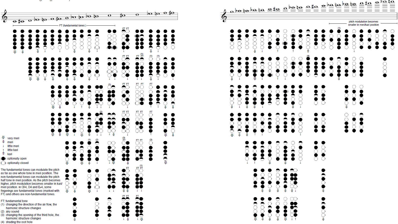 Kinko Shakuhachi Fingering Charts Shakuhachi Resources