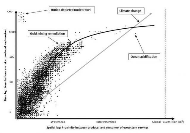 A Broader Definition Of Economic Development Oil Gas Business