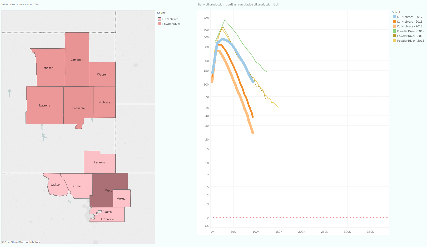 Visualizing Niobrara (CO & WY) oil & gas production (through January 2019) Energy Central