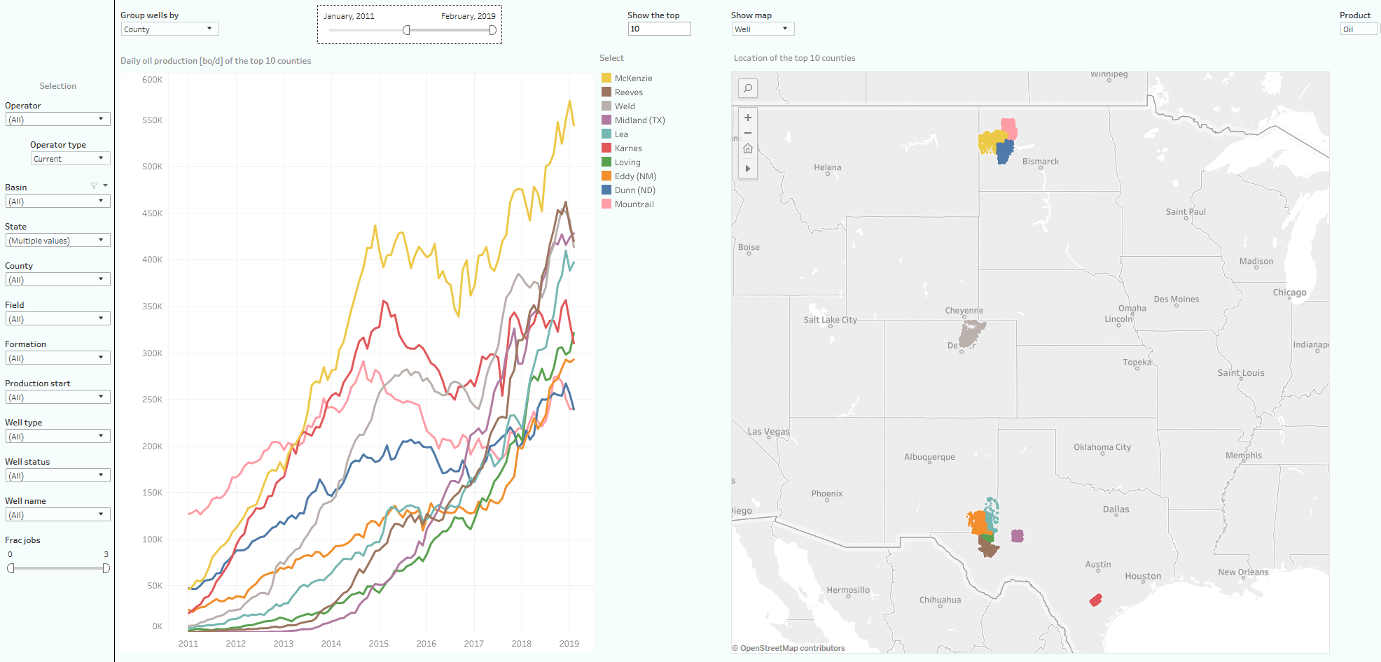 Visualizing US oil & gas production (through February 2019) Energy Central