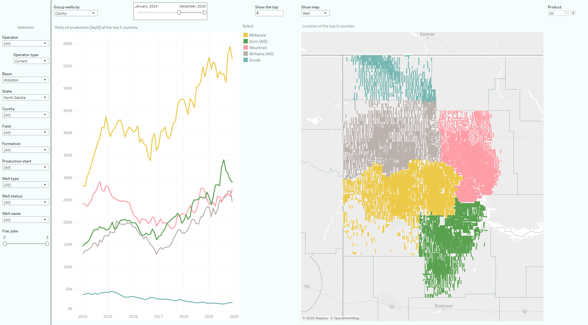 Visualizing North Dakota Oil & Gas Production (Through December 2019