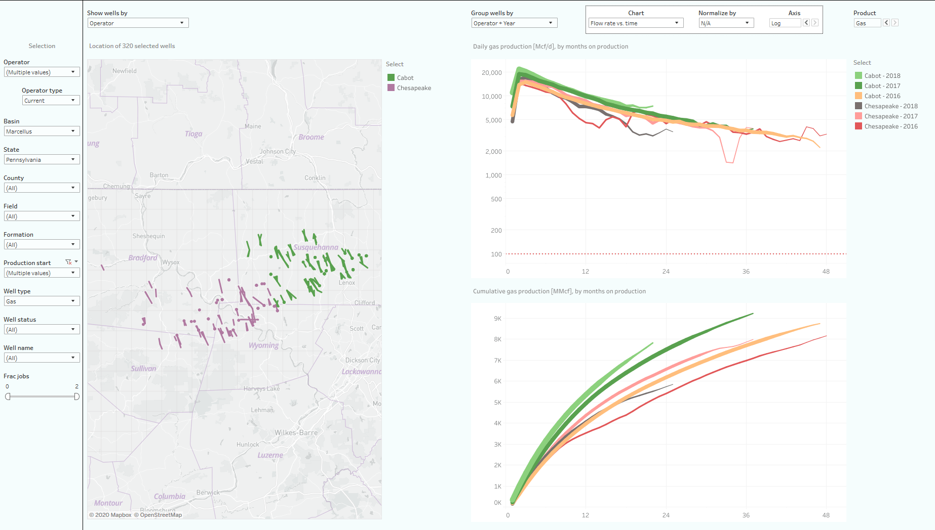 Visualizing Pennsylvania Oil & Gas Production (Through January 2020