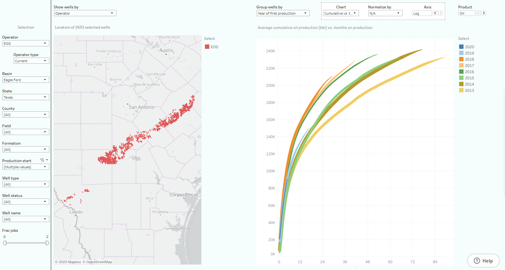 Eagle Ford Oil Production Insights Update Through April 2020