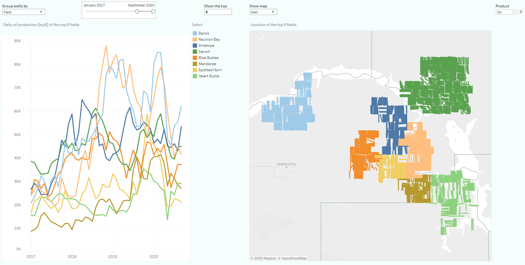 North Dakota Oil Production Update Through September 2020