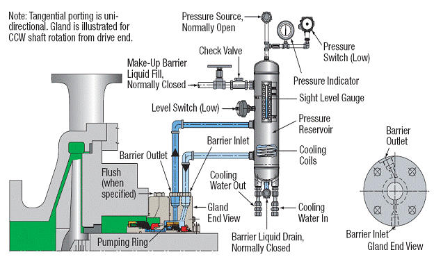 Natural Draft Enhanced Air Finned Cooler For Mechanical Seal......
