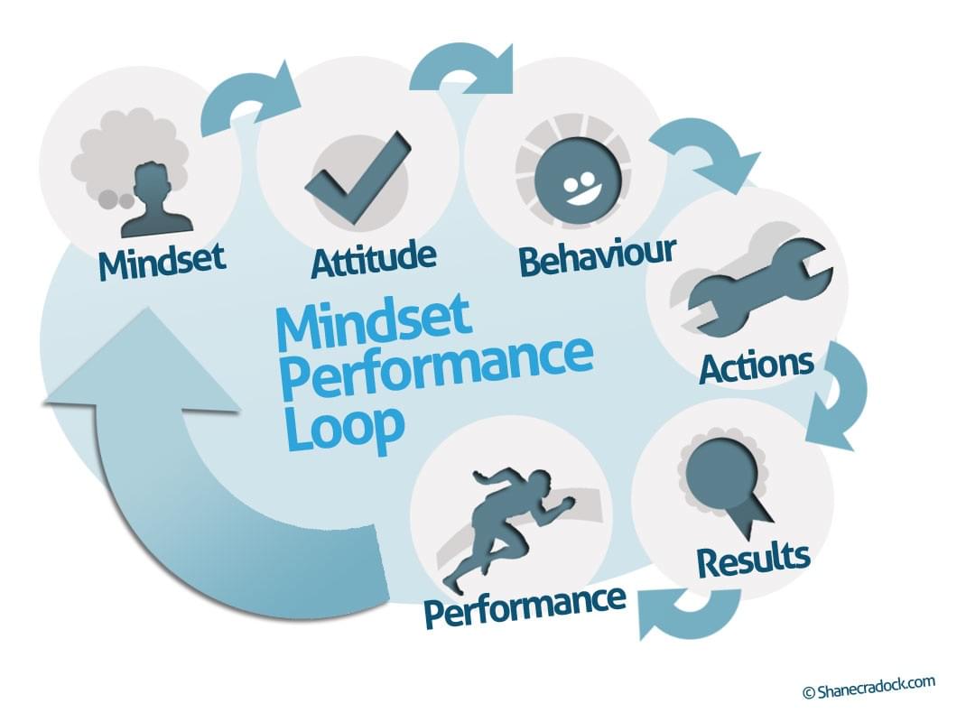 Simple Ways To Change Your Mindset Shane Cradock