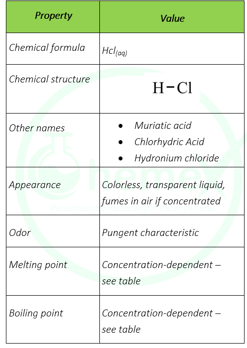 Hydrochloric Acid HCl Shanghai Chemex Group Ltd.