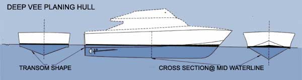 SRD is a better hull shape, fast, fuel efficient, stable