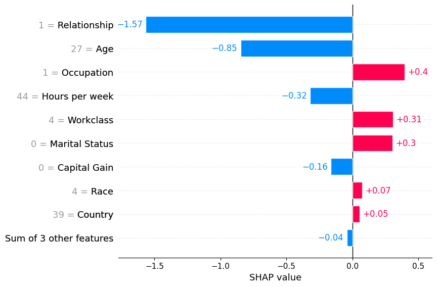bar plot — SHAP latest documentation