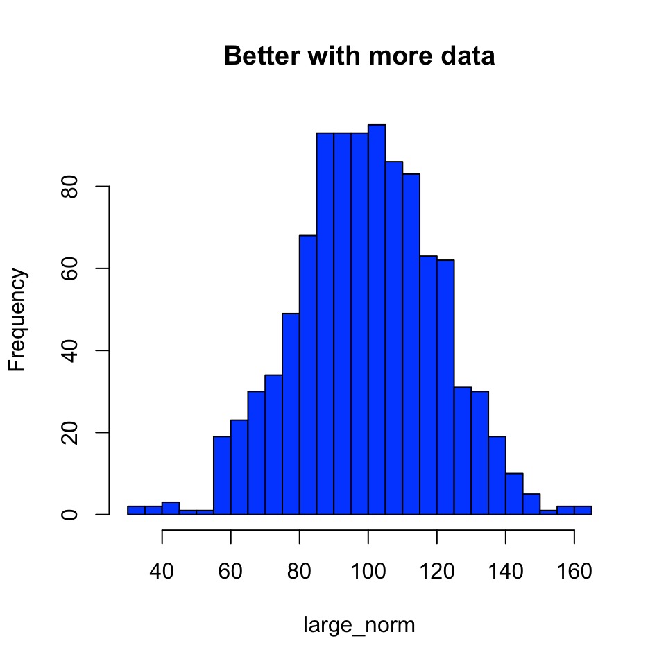 ShapBio basic plots with r