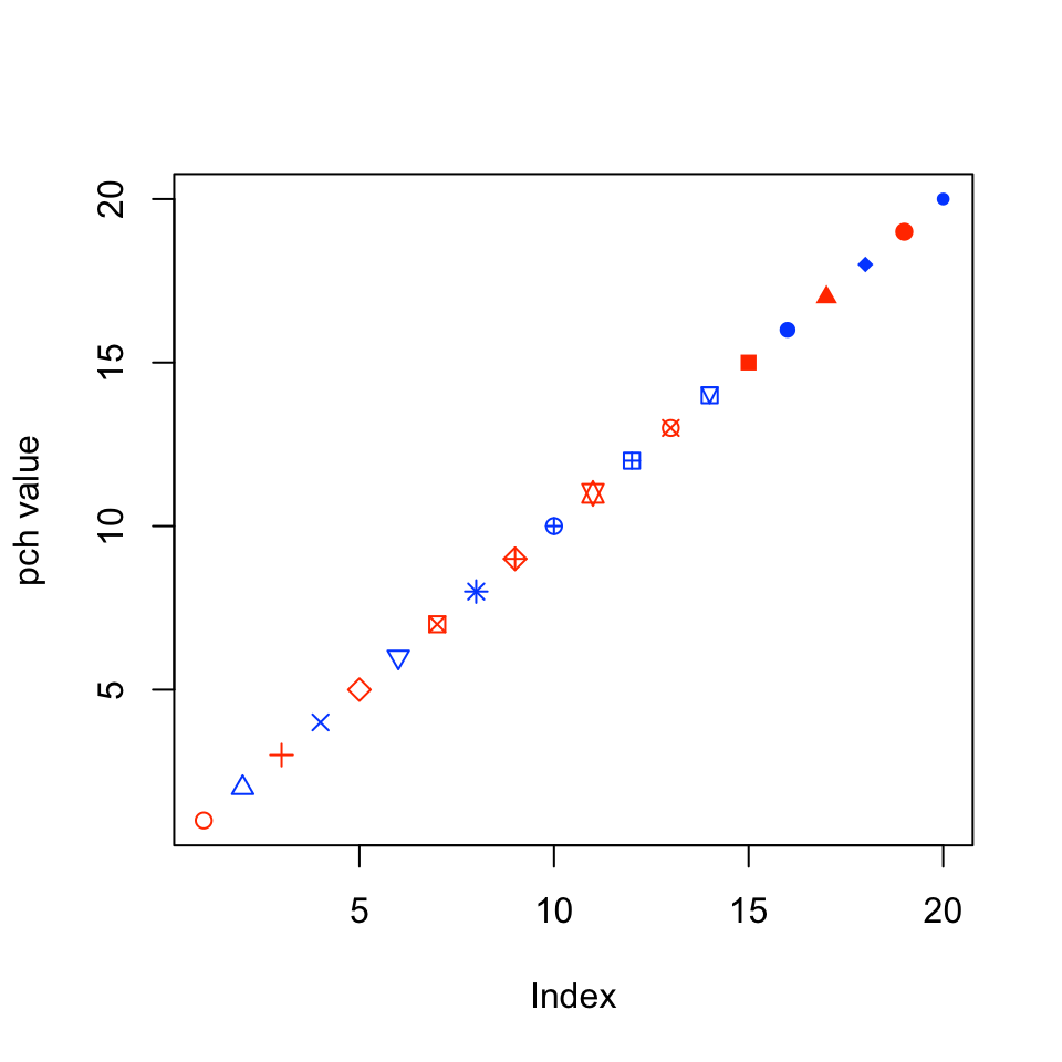 ShapBio basic plots with r