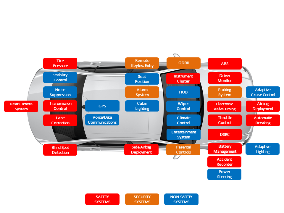 Paying off technical debt in safetycritical automotive software