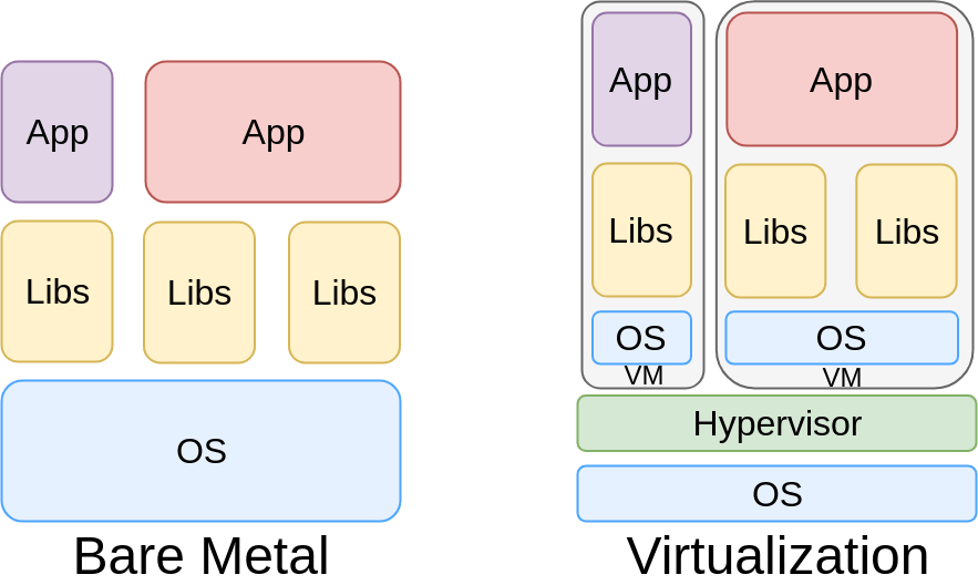 Automate your virtual Infrastructure