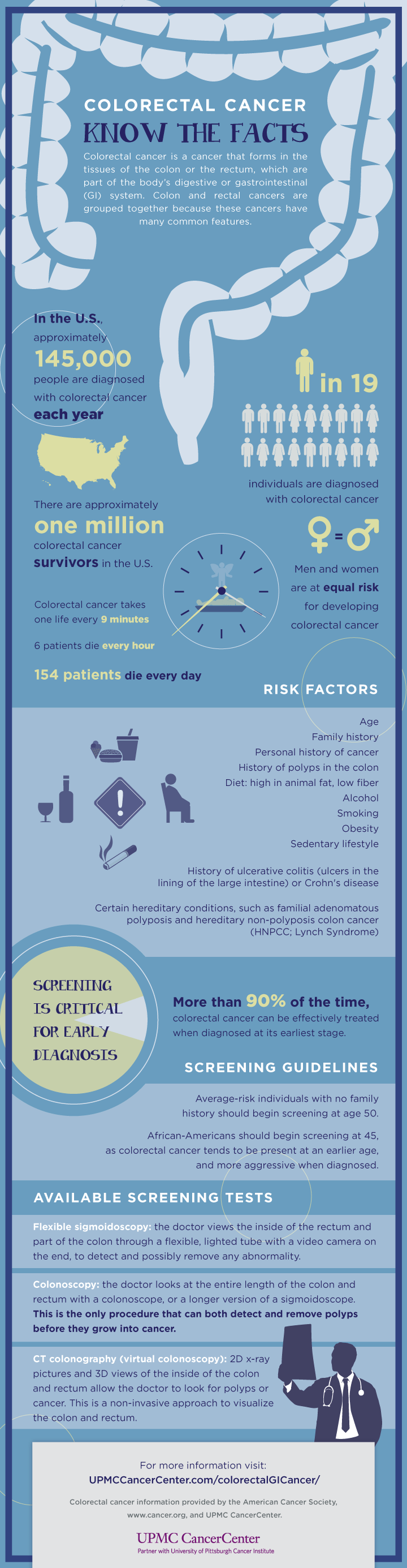 Infographic Colorectal Cancer Facts UPMC HealthBeat