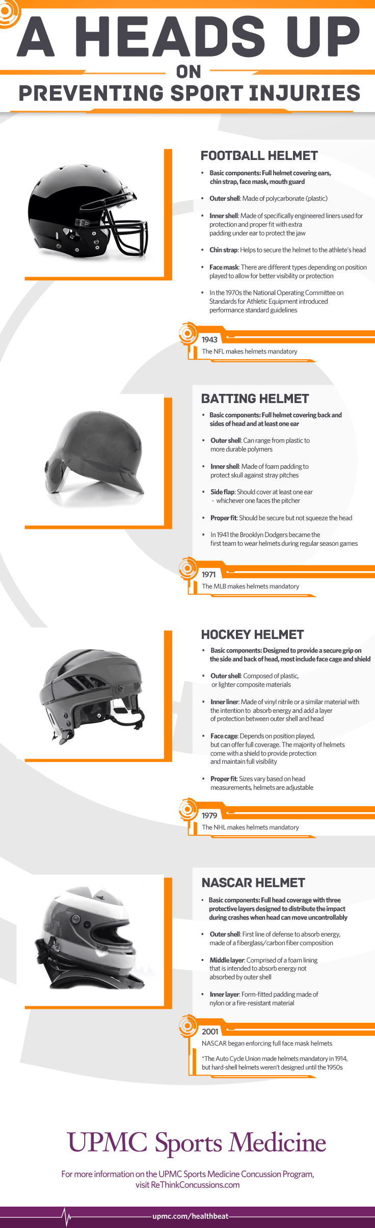 Infographic How Sports Helmets Prevent Head Injuries UPMC