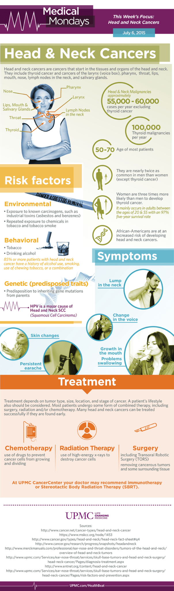 Infographic Head and Neck Cancers UPMC HealthBeat