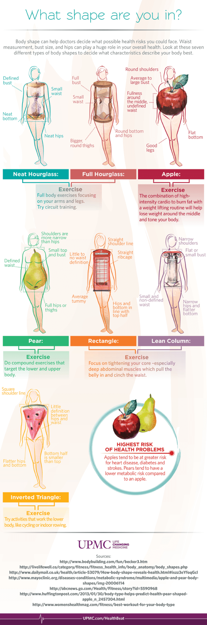 Infographic What Your Body Shape Says About Your Health UPMC