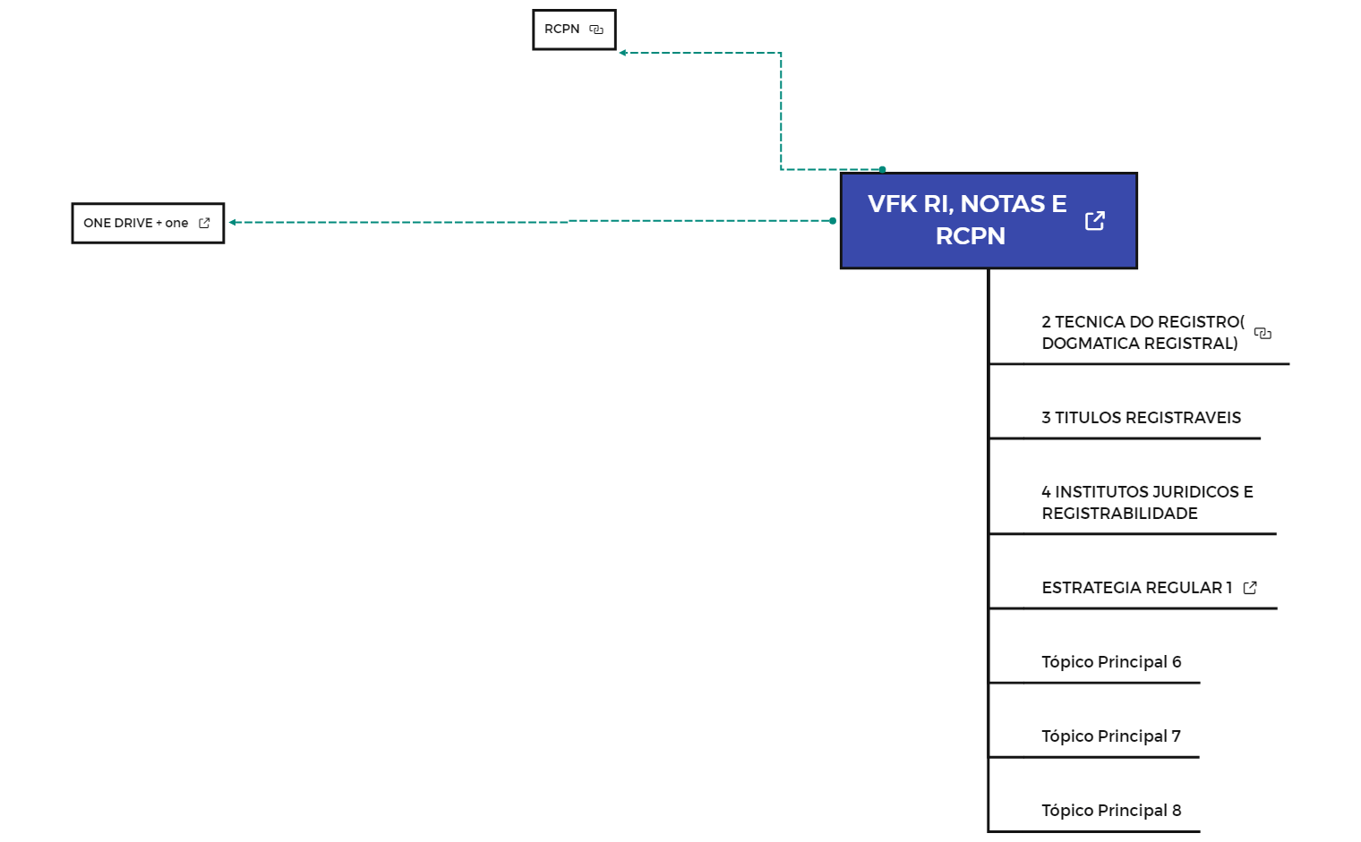 VFK RI, NOTAS E RCPN | CASSIO BRASIL - Xmind
