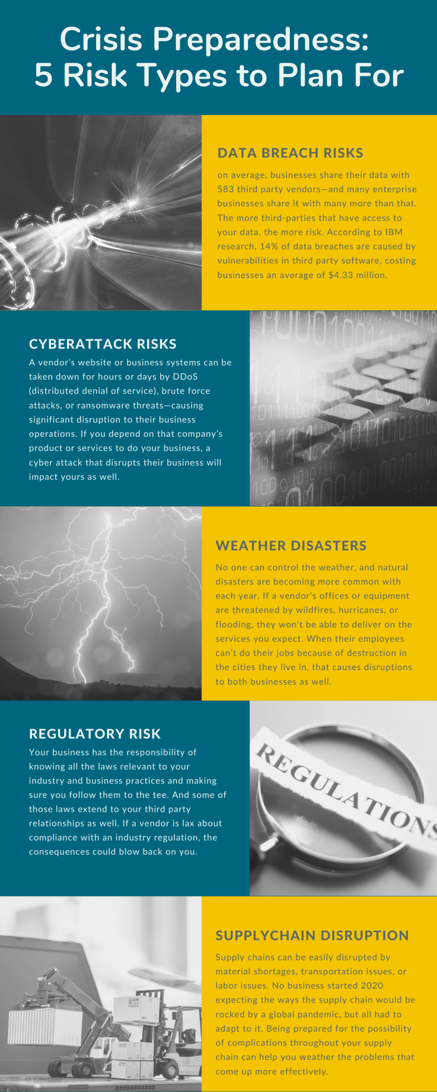 Crisis Preparedness Month: 5 Risk Management Areas to Address 