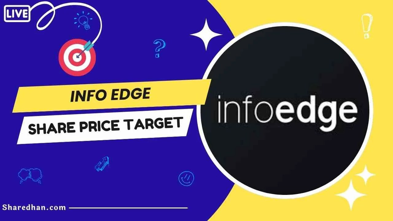 Buy or Sell Info Edge Share Price Target 2024, 2025, 2030 & 2040