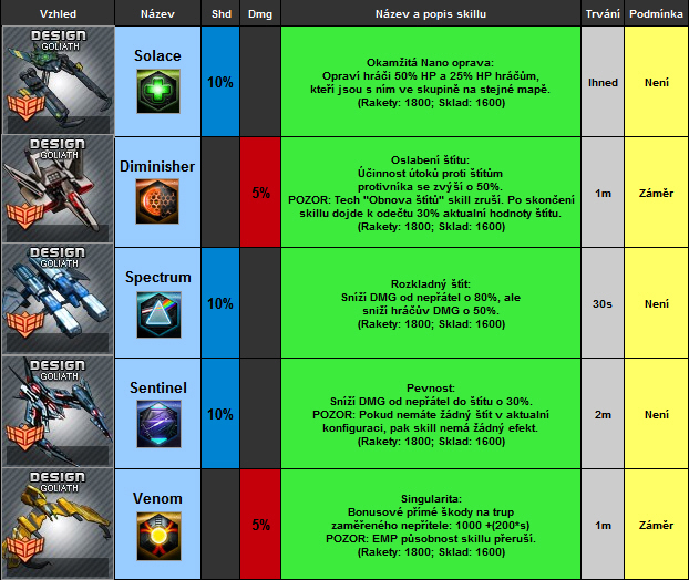 Sentinel x Spectrum DarkOrbit CS & SK