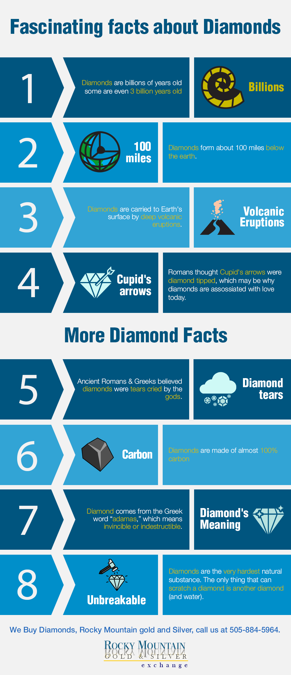 Fascinating facts about Diamonds Shared Info Graphics