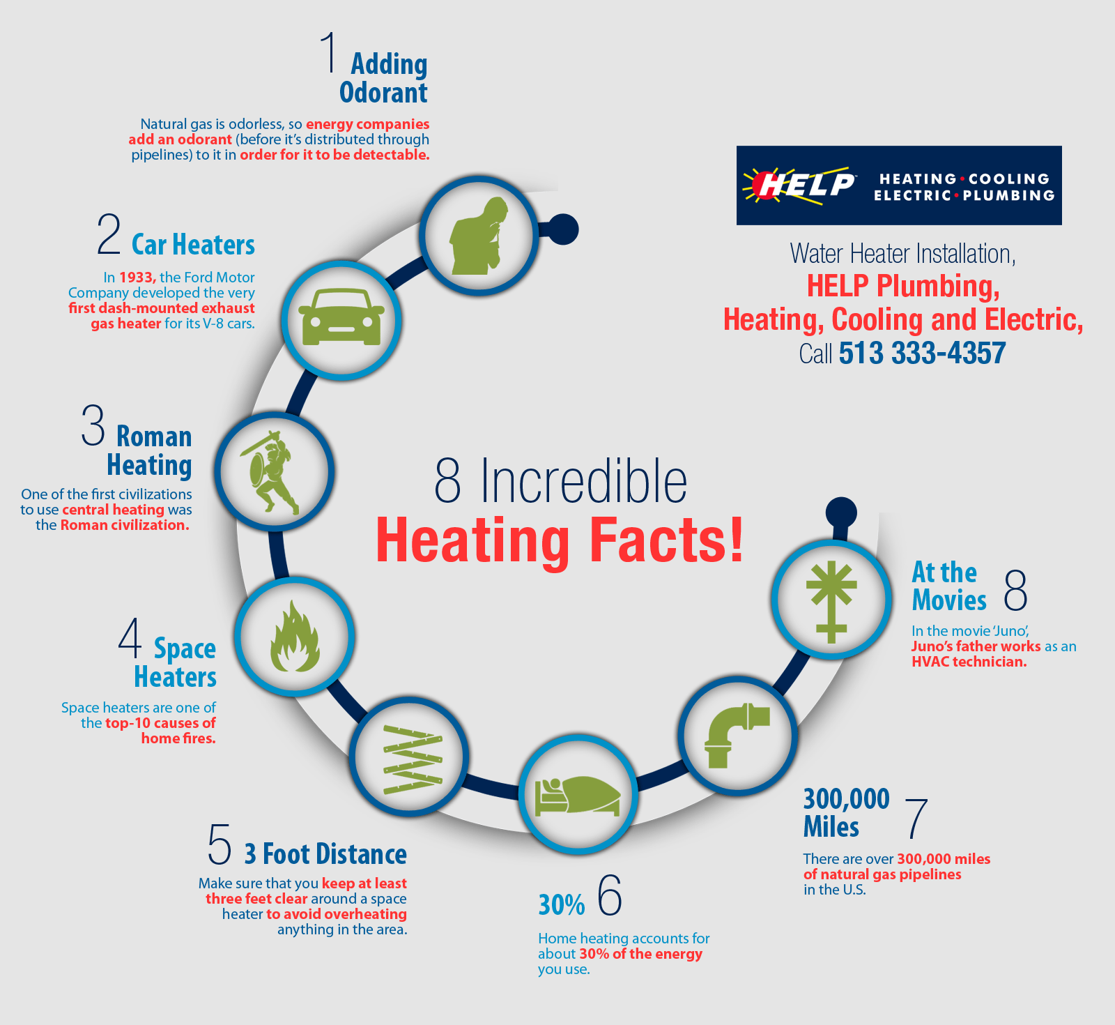 8 Incredible Heating Facts! Shared Info Graphics