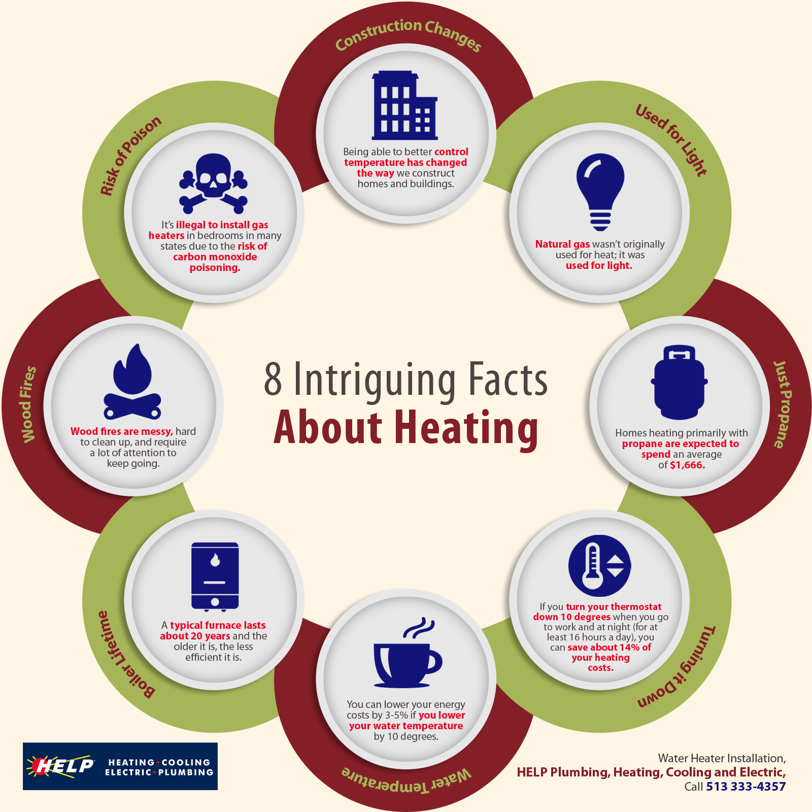 8 Intriguing Facts About Heating Shared Info Graphics