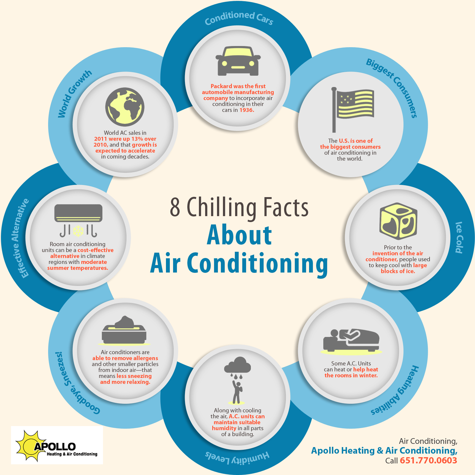 8 Chilling Facts About Air Conditioning Shared Info Graphics