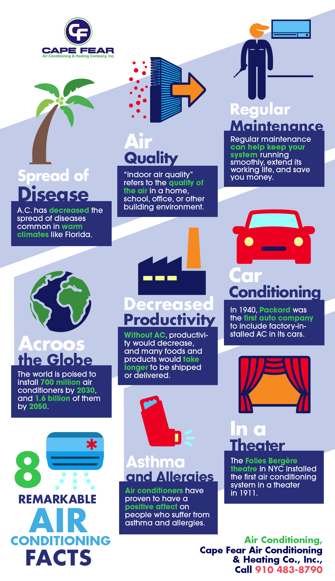 8 Remarkable Air Conditioning Facts Shared Info Graphics