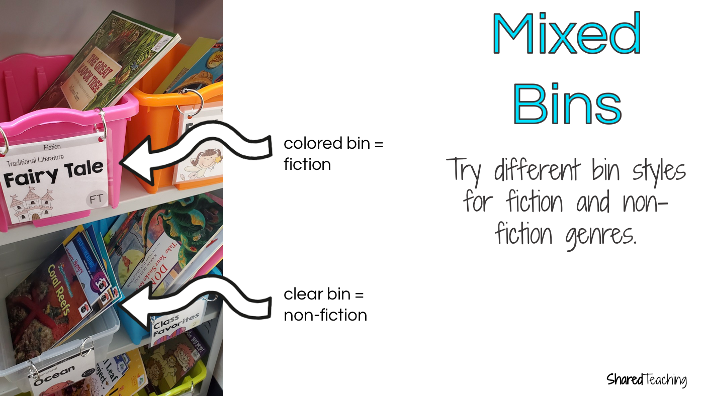 The Simply Organized Classroom Library for Primary Teachers Shared